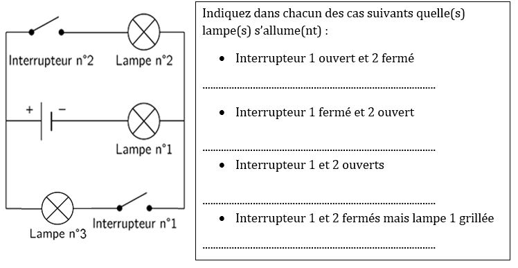 Conditions de fonctionnement d'un circuit