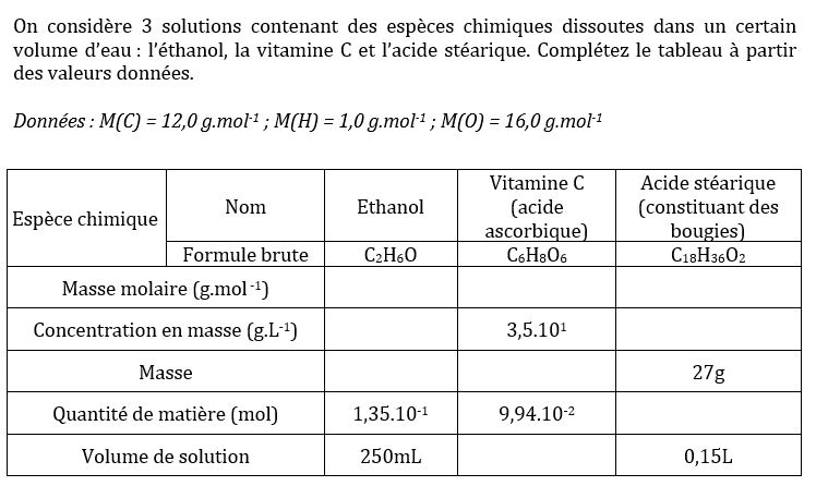 Tableau calcul moles
