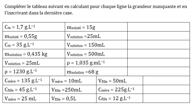 Tableau de manipulation d'expression