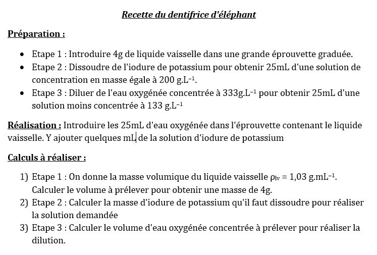 Recette du dentifrice d'éléphant