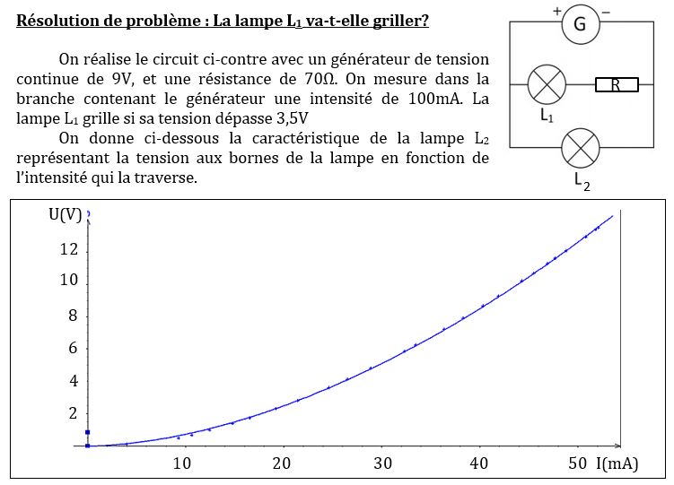 Résolution de problème