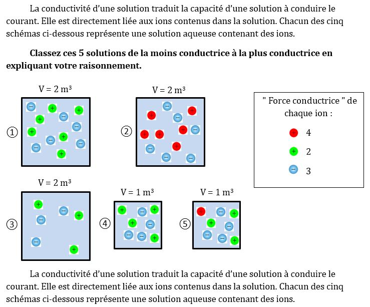 Modèle conductivité
