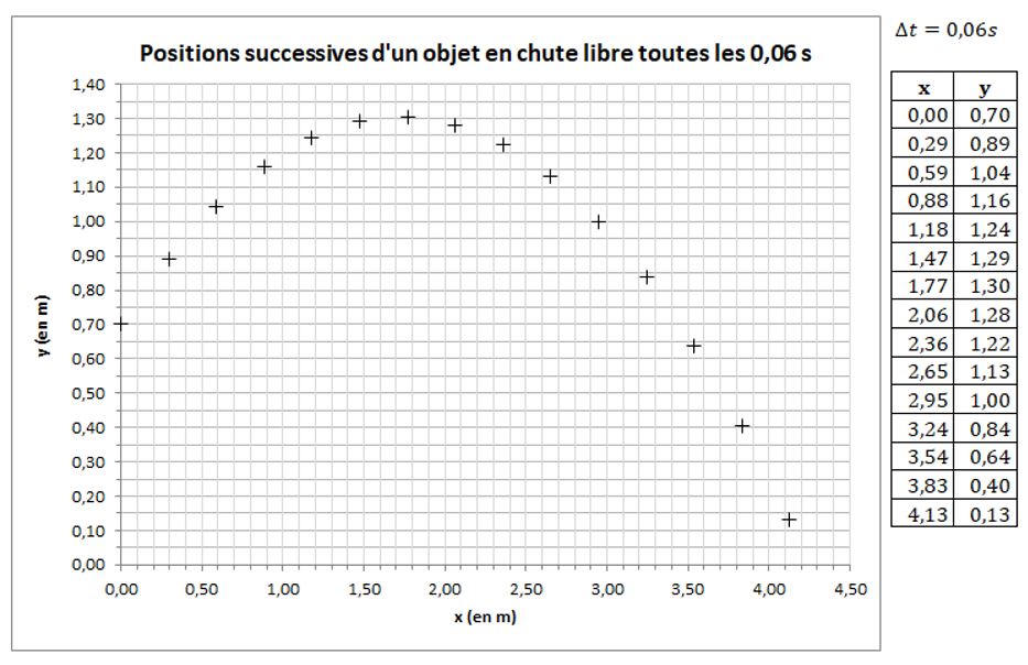 Vitesse moyenne et instantanée, vecteur vitesse