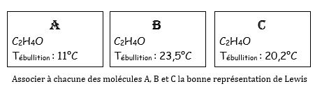 Interaction et température d'ebullition