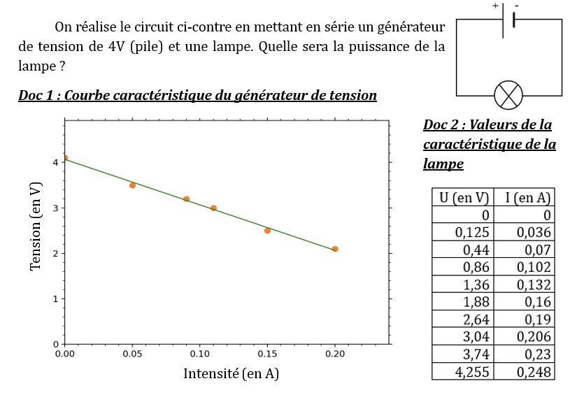 Bilan d'énergie dans un circuit, courbe caractéristique