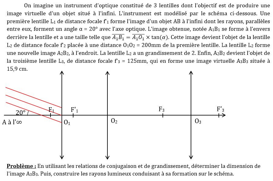 Résolution de problème sur l'optique géométrique